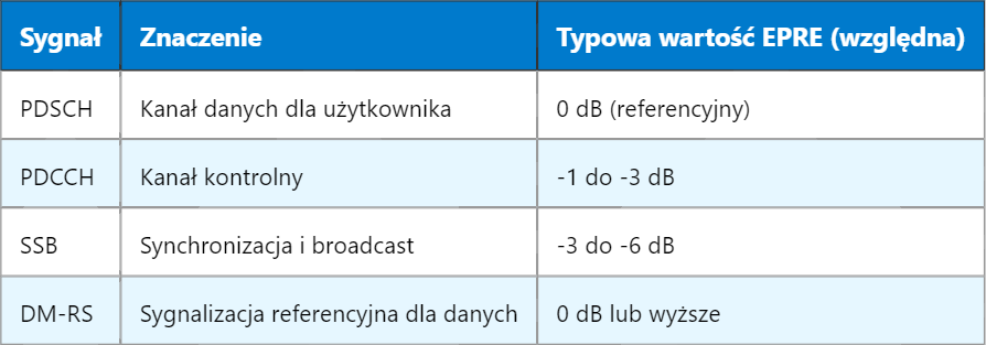 5G EPRE – Energia na element zasobów