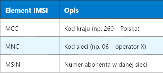 Identyfikator PLMN w LTE – klucz do rozpoznawania sieci