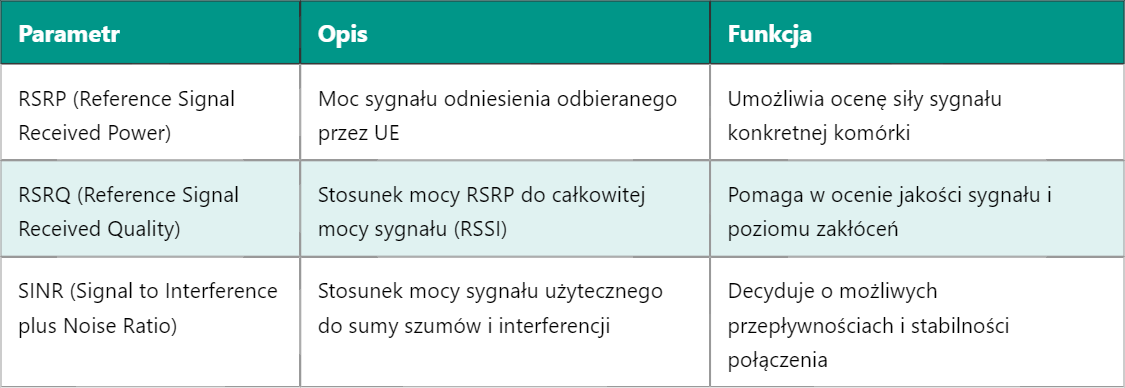 Pomiar sygnału w LTE: kluczowe metody i ich zastosowanie