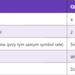 Kalkulator linii widzenia (Line of Sight Calculator)