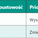 Przelicznik RF: szum fazowy na jitter fazowy