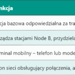 Femtokomórki w sieciach mobilnych – funkcja i zastosowanie